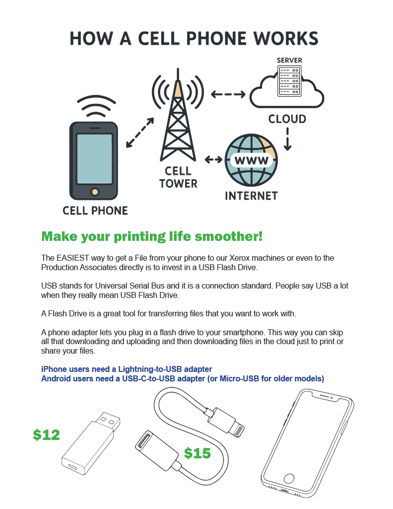 Illustration explaining how a cell phone connects to a cell tower, internet, and cloud services. Includes a depiction of a USB adapter for transferring files from a phone.